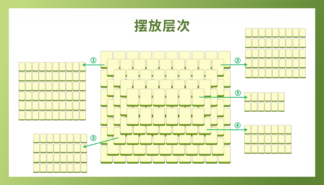 《羊了個羊》主題團建