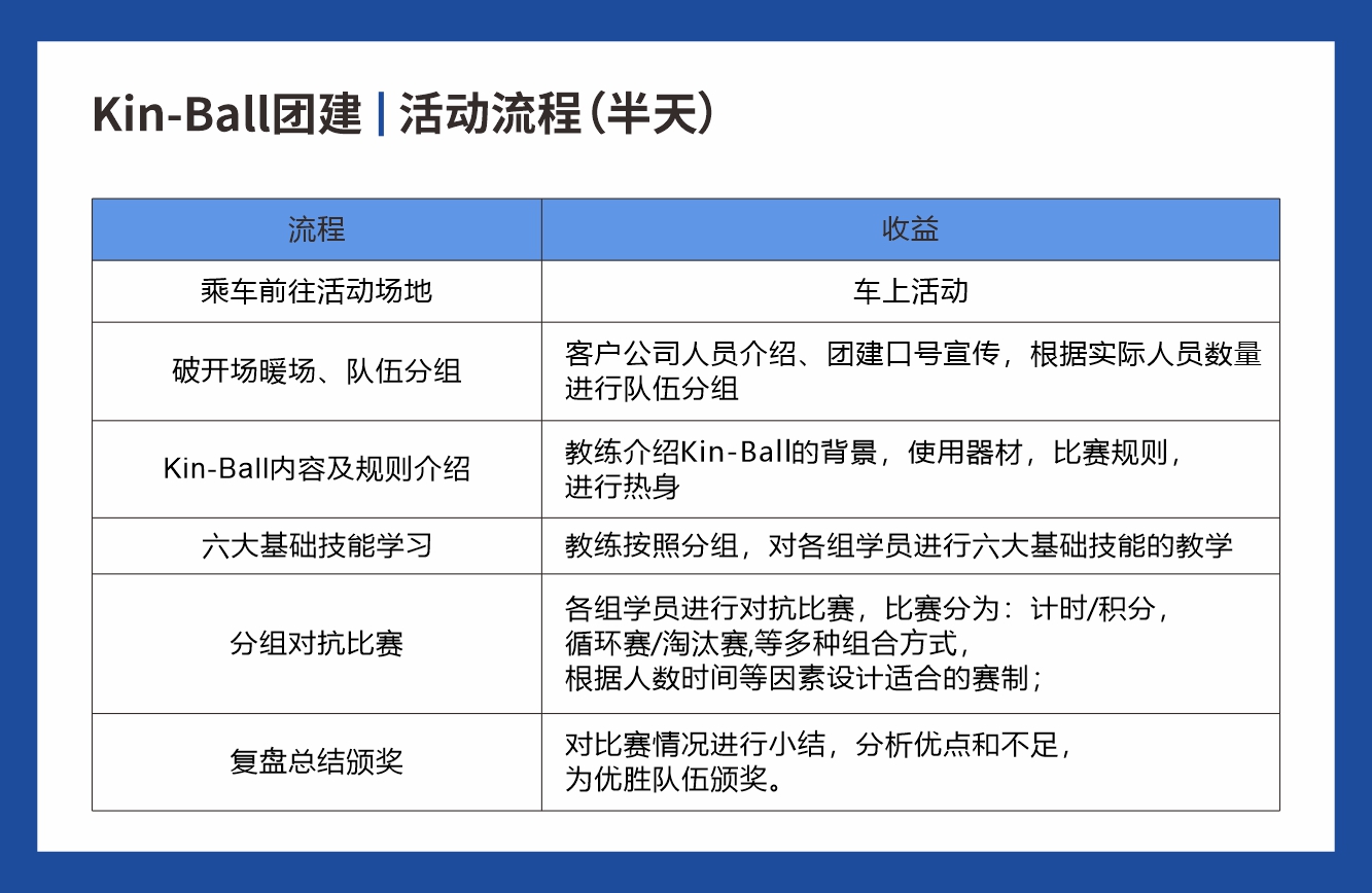 Kin-Ball（趣味健球）團建新玩法 激活團隊能量