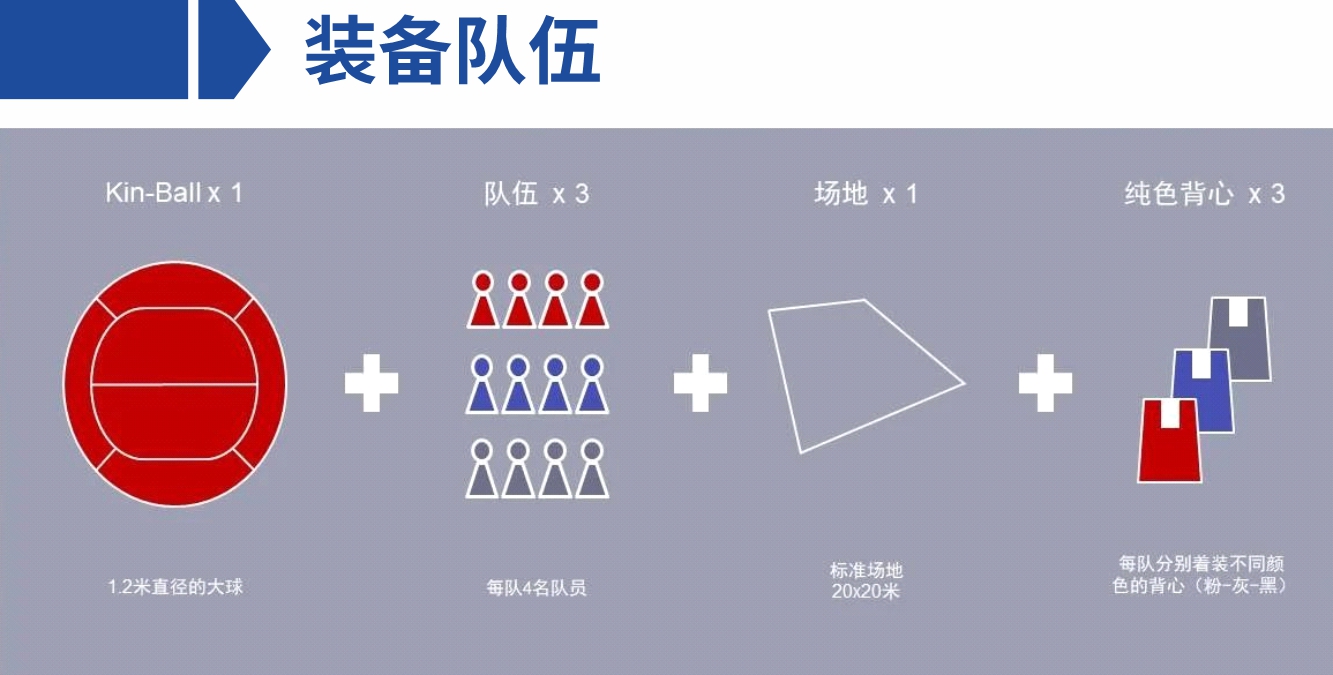 Kin-Ball（趣味健球）團建新玩法 激活團隊能量