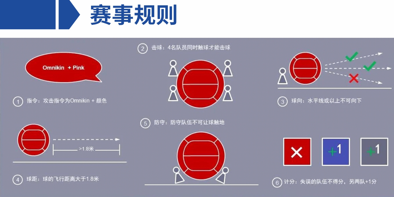 Kin-Ball（趣味健球）團建新玩法 激活團隊能量